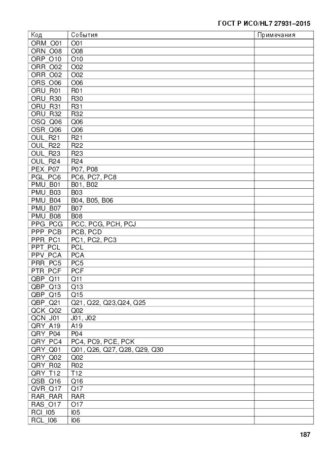 ГОСТ Р ИСО/HL 7 27931-2015, страница 194